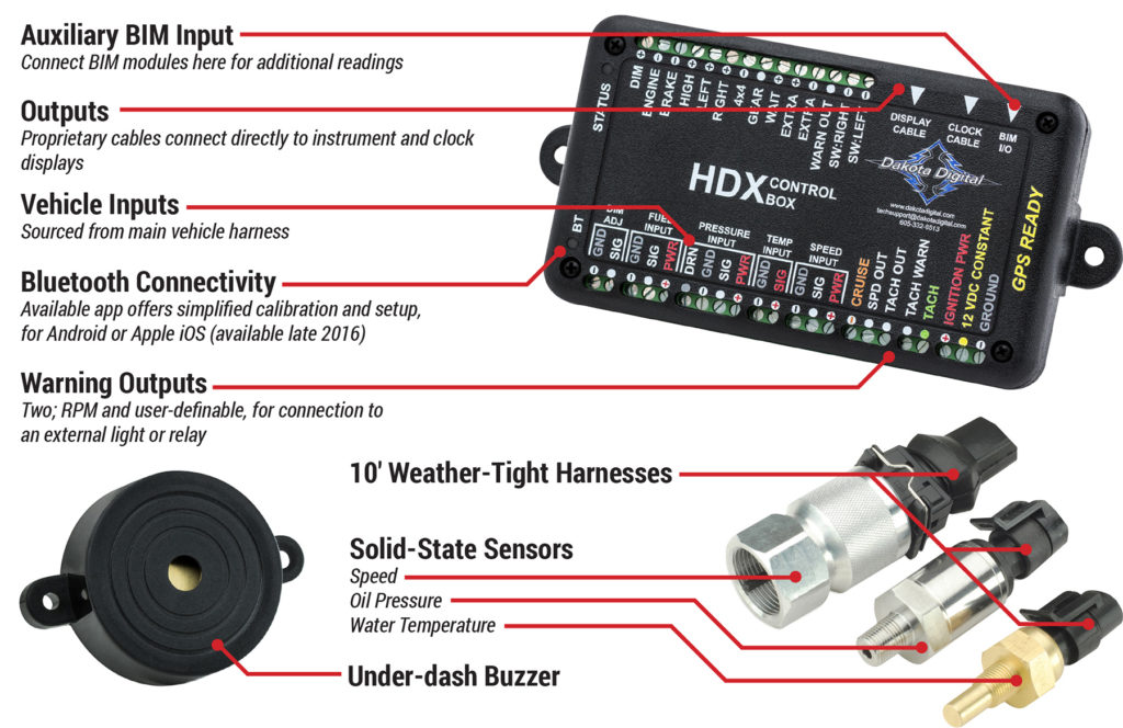 HDX Control Box and Senders